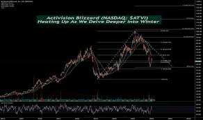 (atvi) stock price, news, historical charts, analyst ratings and financial information from wsj. Atvi Stock Price And Chart Nasdaq Atvi Tradingview