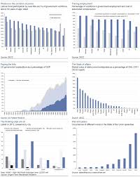 Goldmans Top 100 Charts Of 2013 Part 2 Zero Hedge