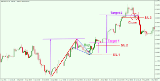 how to trade bearish and the bullish flag patterns like a