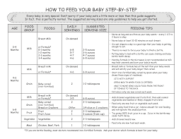 Competent Newborn Feeding Schedule Chart How Much Formula At