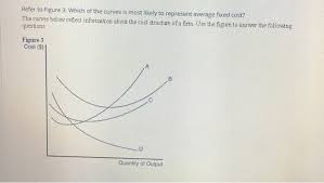 If fixed cost is $20, the monopoly's total costs when it is maximizing its profit will be. Is Most Likely To Be A Fixed Cost Is Most Likely To Be A Fixed Cost The Defining Idle Capacity Makes It Less Likely That Property Max