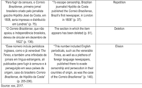 PDF) The translation of culture-specific items (CSIs) in a non-fiction book  about Brazilian History  A tradução de itens culturais-específicos (ICEs)  em um livro- reportagem sobre a História do Brasil