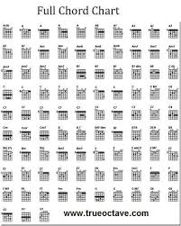 Full Guitar Chord Chart Free Guitar Guitar Chord Chart