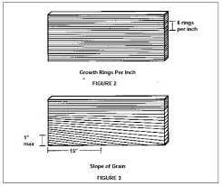 Building With Wood Part 1