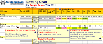 Bowling Chart Excel Template Visual Management Process