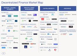 Decentralized Finance Is A Continuum Sean Lippel Medium