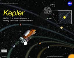 Hasil gambar untuk KEPLER