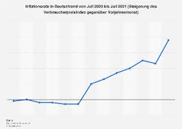 Over the last 12 months, prices were up 5.4%, the biggest jump in. Qkt0ixukbpte3m