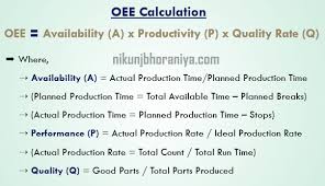 • 1,1 млн просмотров 1 год назад. Oee Calculation Problem Solving Worksheet Lean Six Sigma Capacity Planning