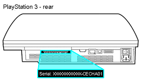 Downgradable Ps3 Models Base Firmware With Minverchk Psxhax Psxhacks