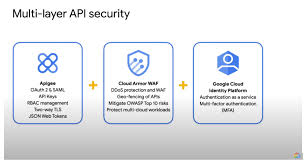 In the google api console or the google cloud platform console, select or create a project. Google Cloud Announces A New Major Release Of Its Management Api Platform Apigee X
