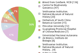 Image result for Cynanchum praecox