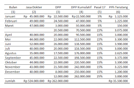 Sistem buku besar dan pelaporan keuangan memainkan peran penting dalam sistem informasi akuntansi (sia) perusahaan. Cara Menghitung Pph Pasal 21 Bukan Pegawai Warsidi Ca