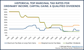 It is paid by the person making the disposal. The Tax Impact Of The Long Term Capital Gains Bump Zone