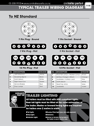 113 Typical Trailer Wiring Diagram 0 Manufactured Goods Vehicles