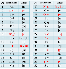 kazakh alphabets wikipedia