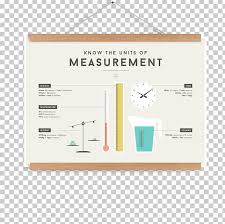 Unit Of Measurement Map Paper Chart Png Clipart Angle