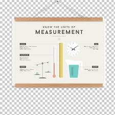 unit of measurement map paper chart png clipart angle