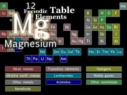 The Elements Song By Tom Lehrer C3 W13 W18 Teaching Chemistry Science Teaching Resources Homeschool Science