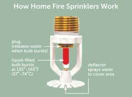 Where does carbon monoxide come from? Residential Fire Sprinkler Heads What Makes Them Special