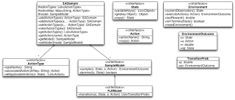 Building A Domain