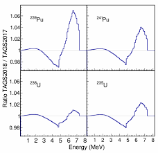 The lounge is for the codeproject community to discuss things of interest to the community, and as a place for the whole community to participate. Beta Decay Studies For Applied And Basic Nuclear Physics Springerlink