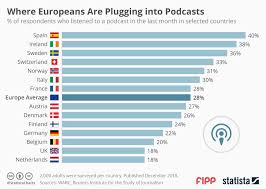 chart of the week where europeans are plugging into