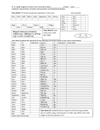 Foundations In Chemistry Counts Mole Metric Ladder And