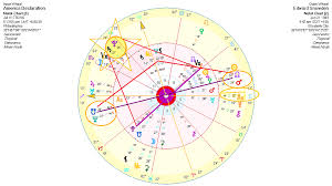 Edward Snowden An Astrological Analysis