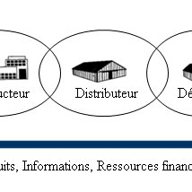 Alibaba.com offers 1630 gaggia coffee machine products. 3 Exemple De La Demande Et Prix Des Produits A B Et C Download Scientific Diagram