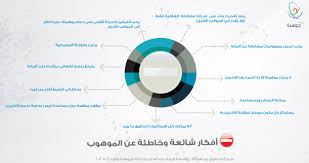 حصر لأكثر المفاهيم الخاطئة والشائعة عن الموهوب Www Mawhiba Org Infograph Pages Details Aspx Infoid 34 Giftedness Infographic Education