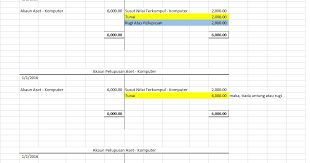 Menerangkan tentang apa itu susut nilai dan susut nilai terkumpul. Accounting Central Merekod Pelepusan Aset Dalam Perakaunan