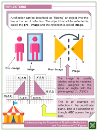 Some of the worksheets displayed are mathlinks grade 8 student packet 13 translations, graph the image of the figure using the transformation, translations of shapes, translations rotations and reflections, translations reflections. Understanding The Properties Of 2d Figures 8th Grade Math Worksheets