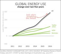 These Missing Charts May Change The Way You Think About