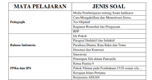 We did not find results for: Kisi Kisi Skb Cpns Pgsd Bang Fendi