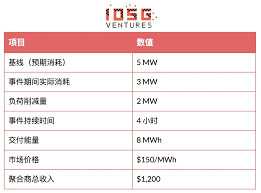 电力灵活性范式跃迁：从宏观资产到分布式智能层- ChainCatcher