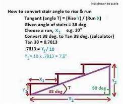 Roof Calculations Of Slope Rise Run Area How Are Roof How To Build Steps Stair Angle Stairs
