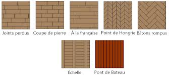 Check spelling or type a new query. F A Q Tout Savoir Sur Le Parquet Contrecolle Blog De Bricoflor