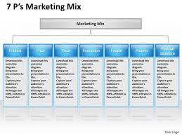 Sales Diagram 7p Marketing Mix Ppt Design Marketing Diagram