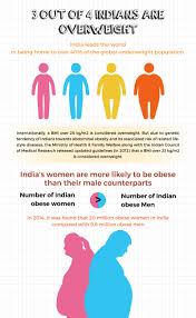 Body Mass Index Chart Asian Easybusinessfinance Net