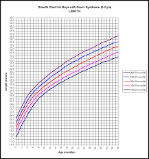 21 Uncommon 9 Month Baby Boy Weight Chart