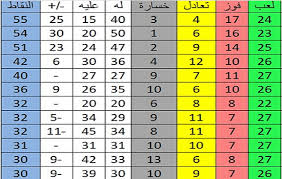 فمن خلال webedtv يمكن مشاهدة التليفزيون التعليمى. Ø¬Ø¯ÙˆÙ„ ØªØ±ØªÙŠØ¨ Ø§Ù„Ø¯ÙˆØ±ÙŠ Ø§Ù„Ù…ØµØ±ÙŠ Ø¨Ø¹Ø¯ ÙÙˆØ² Ø§Ù„Ø£Ù‡Ù„ÙŠ Ù…Ù†Ø° Ù‚Ù„ÙŠÙ„ Ø¹Ù„Ù‰ Ø§Ù„Ù…ØµØ±ÙŠ ØµÙˆØ±