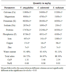 Image result for Ochthocharis dicellandroides
