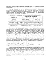 threshold sulfate levels in soils recommended practice for