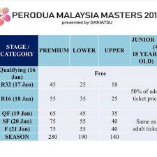 15th world university badminton championship 2018. Badminton Malaysia Master 2018