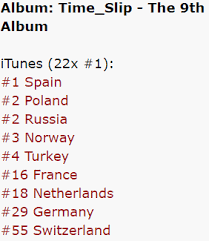 news super junior tops european itunes charts with studio