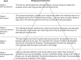 We aim to create awareness & to promote the science & applications of deep learning in malaysia. A Blended Learning Model In Higher Education A Comparative Study Of Blended Learning In Uk And Malaysia Semantic Scholar