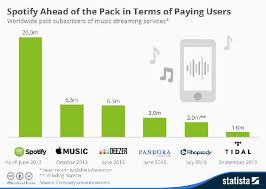 Apple Music Spotify And Deezer Cupertinotimes