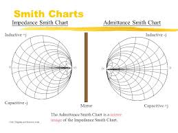Combined Impedance Admittance Smith Chart Pdf