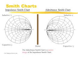 combined impedance admittance smith chart pdf